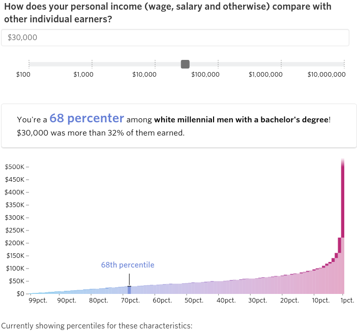 What Percent Are You Based on Personal ATTN